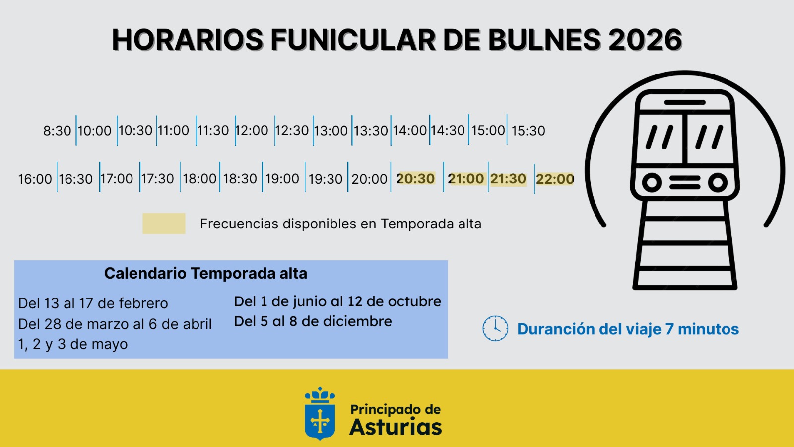 El funicular de Bulnes ampliará su horario y reforzará sus frecuencias durante todo el año